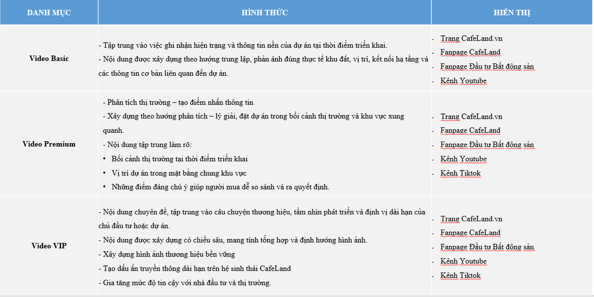 Reviews phóng sự dự án, Chuyên đề thị trường