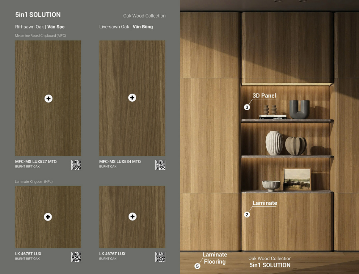 Bộ sưu tập mới OAKWOOD Gỗ An Cường